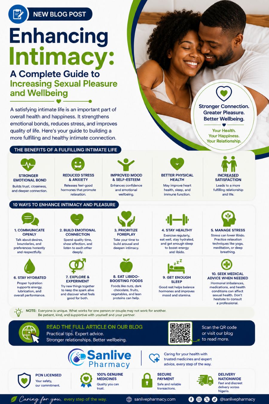 Enhancing Intimacy: A Guide to Increasing Sexual Pleasure.